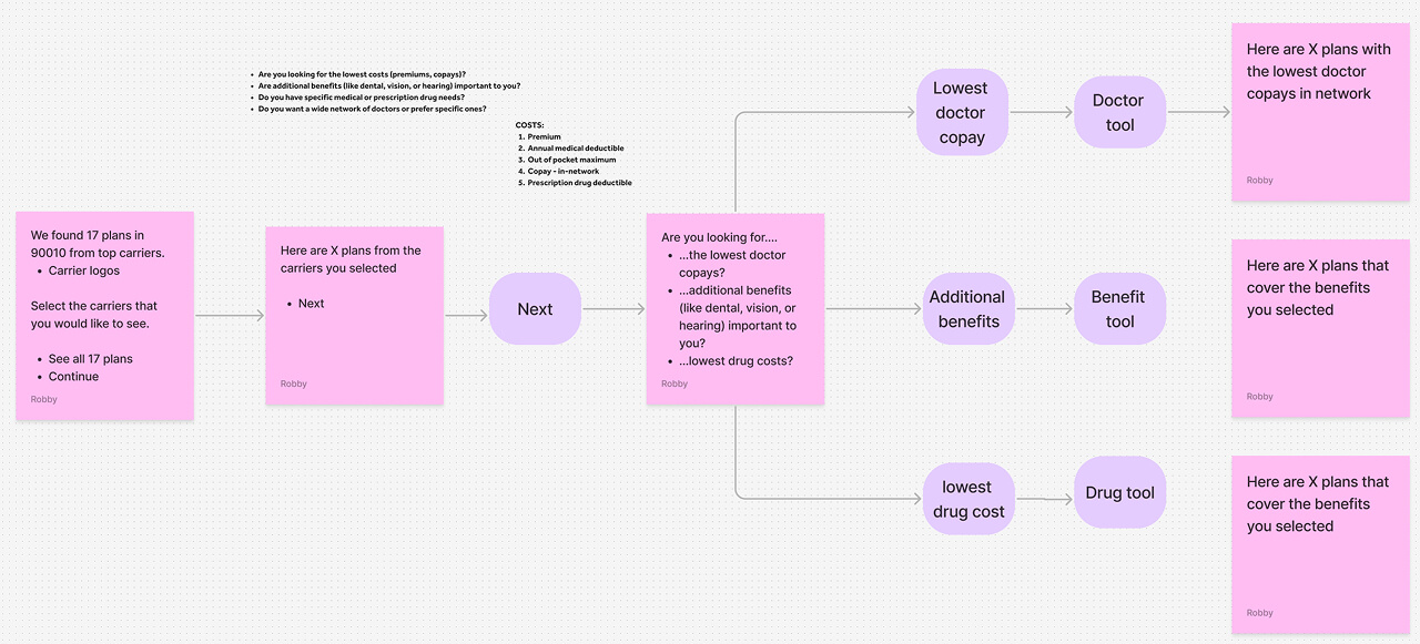 Workshop flow diagram